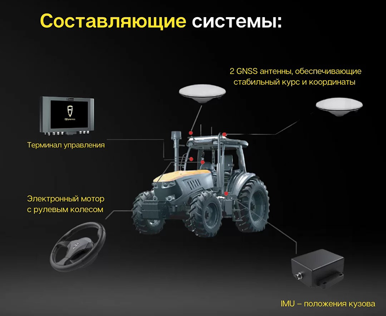 Система управления FJDynamics