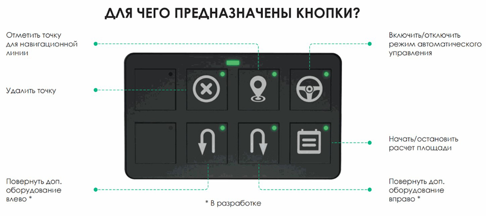 Клавиатура NAVMOPO