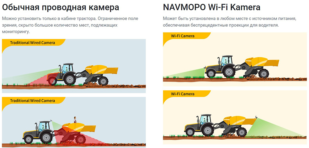 WIFI-камера NAVMOPO 