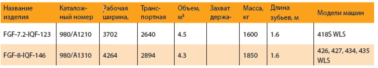 Раскладные вилы JCB