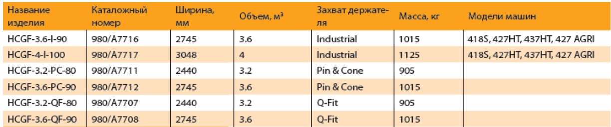 Фиксированные вилы большой вместимости JCB