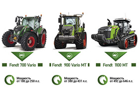 Тракторы Fendt